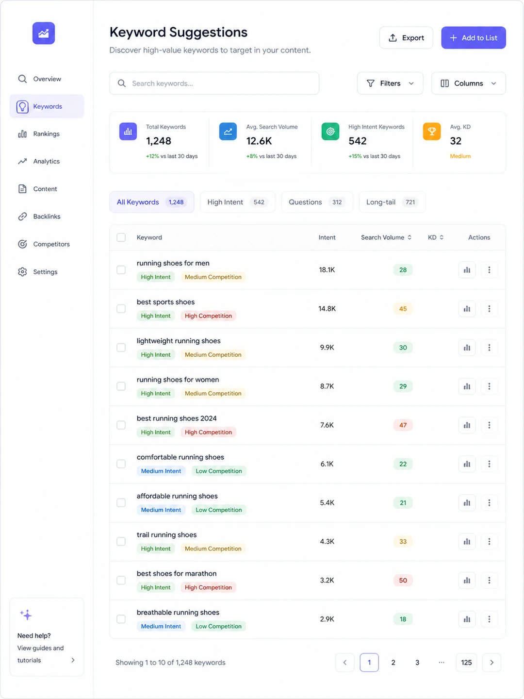 High-intent paid search listing mockup for keywords